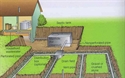 Picture of VASTU OF SEPTIC TANK