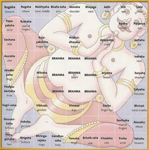 Picture of VASTU TIPS FOR YOU