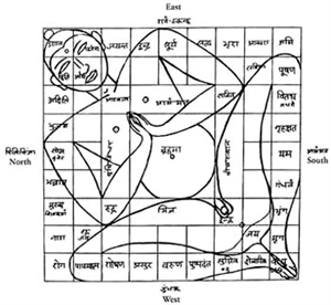 Picture of PRINCIPLES OF VASTUSHAASTRA