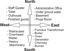 Vastu tips for Industry