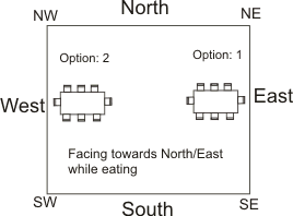 Vastu tips for Dining Room