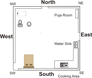 Vastu