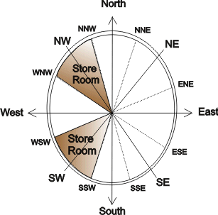 Vastu for Store Room